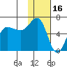 Seal Cape tide chart for Sunday, January 16, 2022