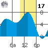 Seal Cape tide chart for Monday, January 17, 2022