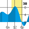Seal Cape tide chart for Sunday, January 30, 2022