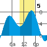 Seal Cape tide chart for Wednesday, January 5, 2022