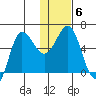 Seal Cape tide chart for Thursday, January 6, 2022