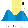 Seal Cape tide chart for Saturday, January 8, 2022