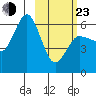 Seal Cape tide chart for Wednesday, February 23, 2022