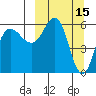 Seal Cape tide chart for Tuesday, March 15, 2022