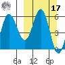Seal Cape tide chart for Thursday, March 17, 2022