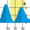 Seal Cape tide chart for Sunday, March 6, 2022