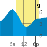 Seal Cape tide chart for Wednesday, March 9, 2022