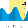 Seal Cape tide chart for Wednesday, April 13, 2022
