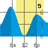 Seal Cape tide chart for Tuesday, April 5, 2022