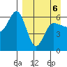 Seal Cape tide chart for Wednesday, April 6, 2022