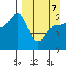 Seal Cape tide chart for Thursday, April 7, 2022