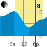 Seal Cape tide chart for Friday, April 8, 2022