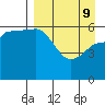 Seal Cape tide chart for Saturday, April 9, 2022