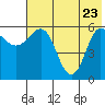 Seal Cape tide chart for Monday, May 23, 2022
