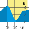 Seal Cape tide chart for Friday, May 6, 2022