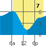 Seal Cape tide chart for Saturday, May 7, 2022