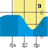 Seal Cape tide chart for Monday, May 9, 2022