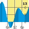 Seal Cape tide chart for Monday, June 13, 2022