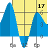 Seal Cape tide chart for Friday, June 17, 2022