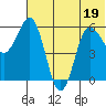 Seal Cape tide chart for Sunday, June 19, 2022
