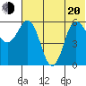 Seal Cape tide chart for Monday, June 20, 2022