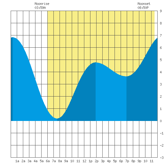 Seal Cape tide chart for Saturday, June 25, 2022