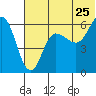 Seal Cape tide chart for Saturday, June 25, 2022