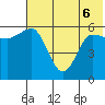 Seal Cape tide chart for Monday, June 6, 2022