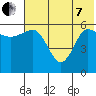 Seal Cape tide chart for Tuesday, June 7, 2022
