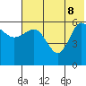 Seal Cape tide chart for Wednesday, June 8, 2022