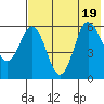 Seal Cape tide chart for Tuesday, July 19, 2022