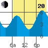 Seal Cape tide chart for Wednesday, July 20, 2022
