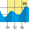 Seal Cape tide chart for Thursday, July 21, 2022