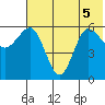 Seal Cape tide chart for Tuesday, July 5, 2022