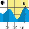 Seal Cape tide chart for Wednesday, July 6, 2022