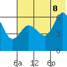 Seal Cape tide chart for Friday, July 8, 2022