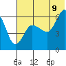 Seal Cape tide chart for Saturday, July 9, 2022