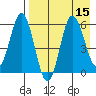 Seal Cape tide chart for Monday, August 15, 2022