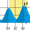 Seal Cape tide chart for Wednesday, August 17, 2022