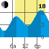 Seal Cape tide chart for Thursday, August 18, 2022