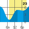 Seal Cape tide chart for Tuesday, August 23, 2022
