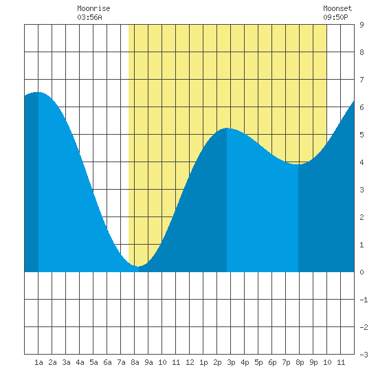 Seal Cape tide chart for Wednesday, August 24, 2022