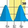 Seal Cape tide chart for Tuesday, August 30, 2022