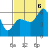 Seal Cape tide chart for Saturday, August 6, 2022