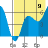 Seal Cape tide chart for Tuesday, August 9, 2022