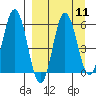 Seal Cape tide chart for Sunday, September 11, 2022