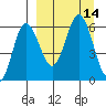 Seal Cape tide chart for Wednesday, September 14, 2022