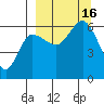 Seal Cape tide chart for Friday, September 16, 2022