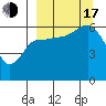 Seal Cape tide chart for Saturday, September 17, 2022