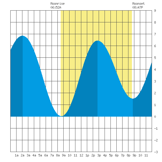 Seal Cape tide chart for Saturday, September 24, 2022